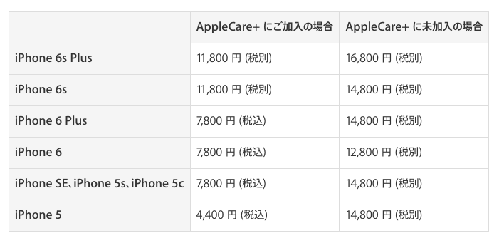 f:id:FULOG:20160830172537p:plain f:id:FULOG:20160830172537p:plain