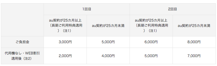 f:id:FULOG:20160830172601p:plain f:id:FULOG:20160830172601p:plain