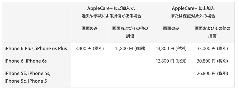 f:id:FULOG:20160909200436p:plain f:id:FULOG:20160909200436p:plain