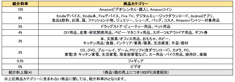 f:id:FULOG:20160921111004p:plain f:id:FULOG:20160921111004p:plain