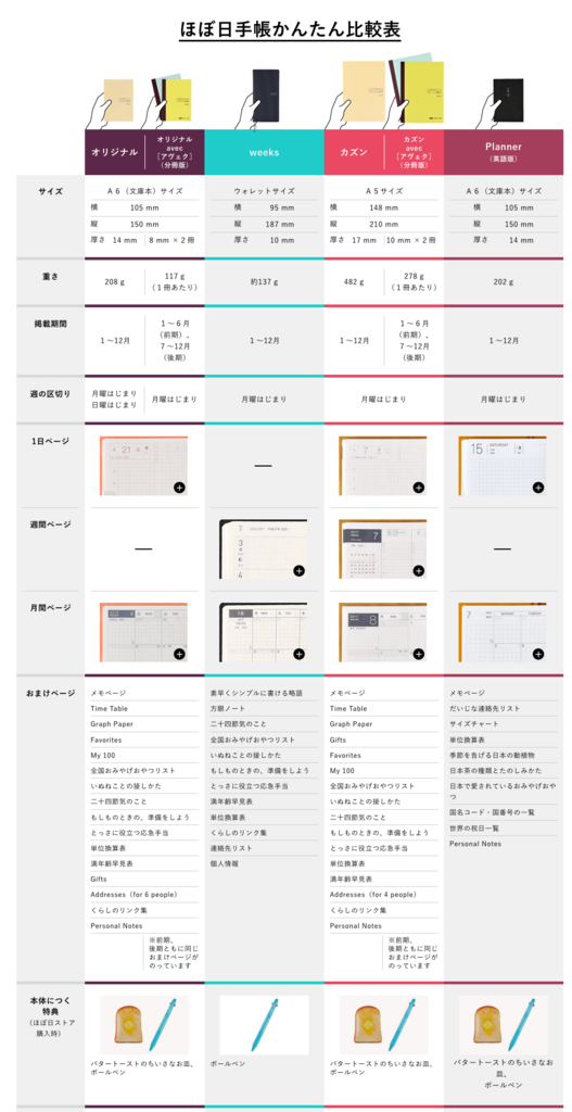 f:id:FULOG:20161108100338p:plain f:id:FULOG:20161108100338p:plain
