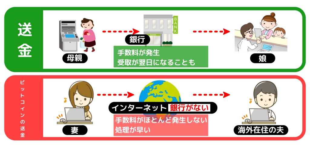 f:id:FULOG:20170122102044j:plain