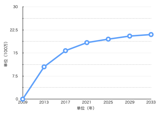 f:id:FULOG:20170122122834p:plain