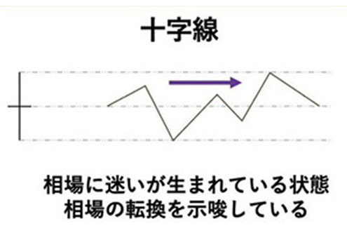 FX取引 基本