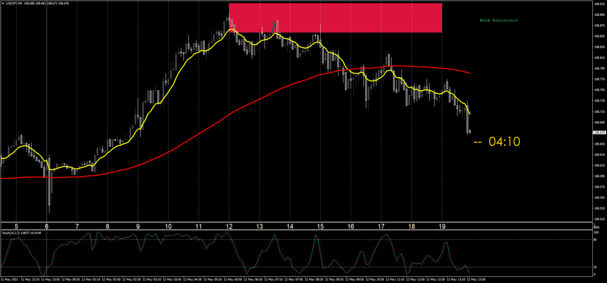 f:id:FXNUKE:20210512201132p:plain