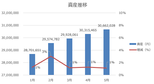f:id:FXWITHMBA:20190603205135p:plain
