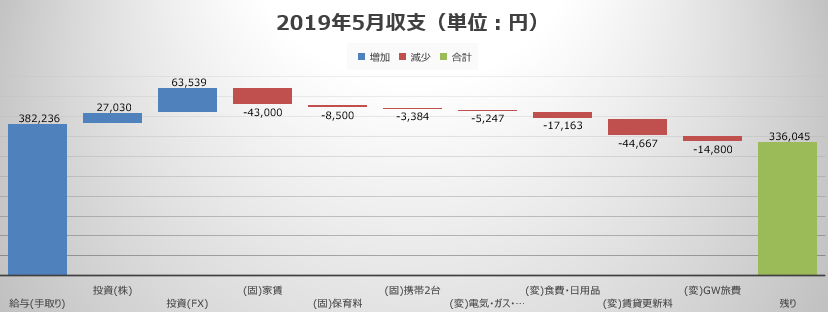 f:id:FXWITHMBA:20190618203427p:plain