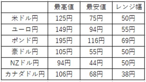 f:id:FX_Nuko:20190222223440j:plain f:id:FX_Nuko:20190222223440j:plain