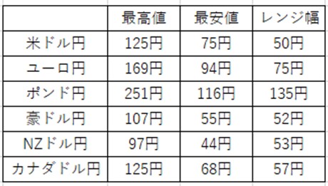 f:id:FX_Nuko:20190224095448j:plain f:id:FX_Nuko:20190224095448j:plain