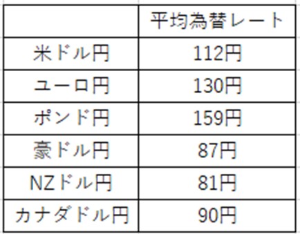 f:id:FX_Nuko:20190224110702j:plain f:id:FX_Nuko:20190224110702j:plain