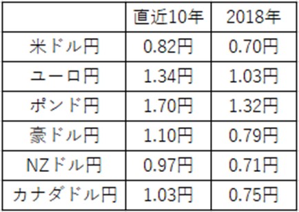 f:id:FX_Nuko:20190224125004j:plain f:id:FX_Nuko:20190224125004j:plain