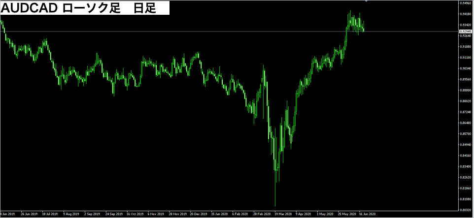 f:id:FX_Trade_School:20200621130339p:plain