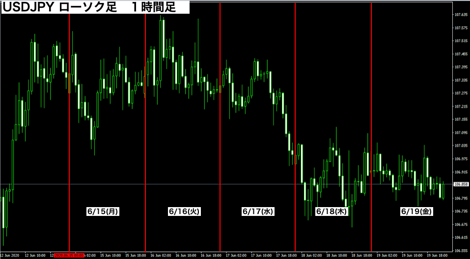 f:id:FX_Trade_School:20200621130350p:plain