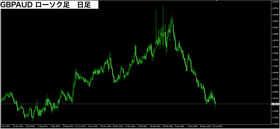 f:id:FX_Trade_School:20200621130359p:plain