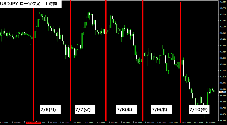 f:id:FX_Trade_School:20200712154512p:plain