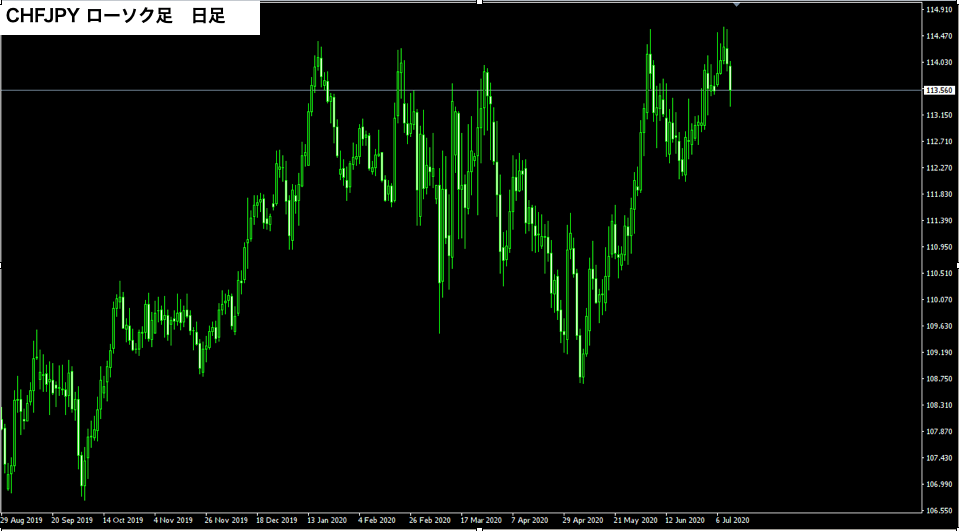 f:id:FX_Trade_School:20200712154516p:plain