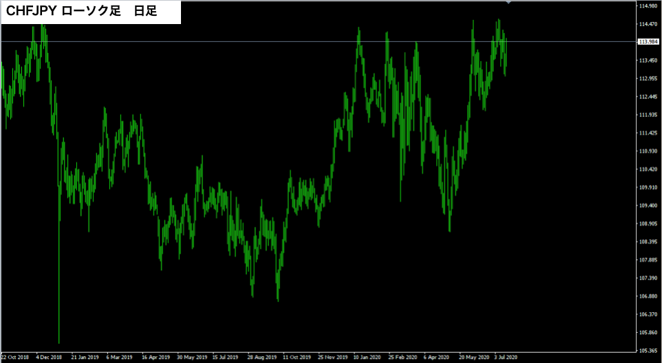 f:id:FX_Trade_School:20200719153339p:plain