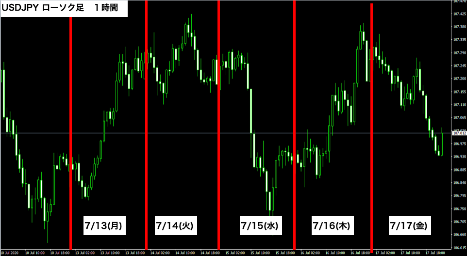 f:id:FX_Trade_School:20200719153342p:plain