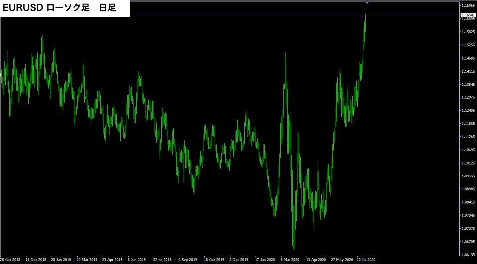 f:id:FX_Trade_School:20200726151532p:plain