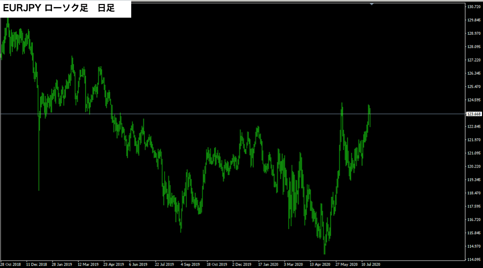 f:id:FX_Trade_School:20200726151536p:plain