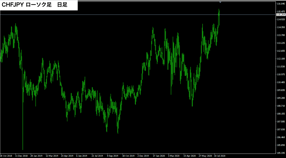 f:id:FX_Trade_School:20200726151539p:plain
