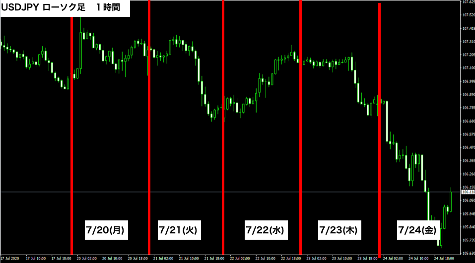 f:id:FX_Trade_School:20200726151642p:plain