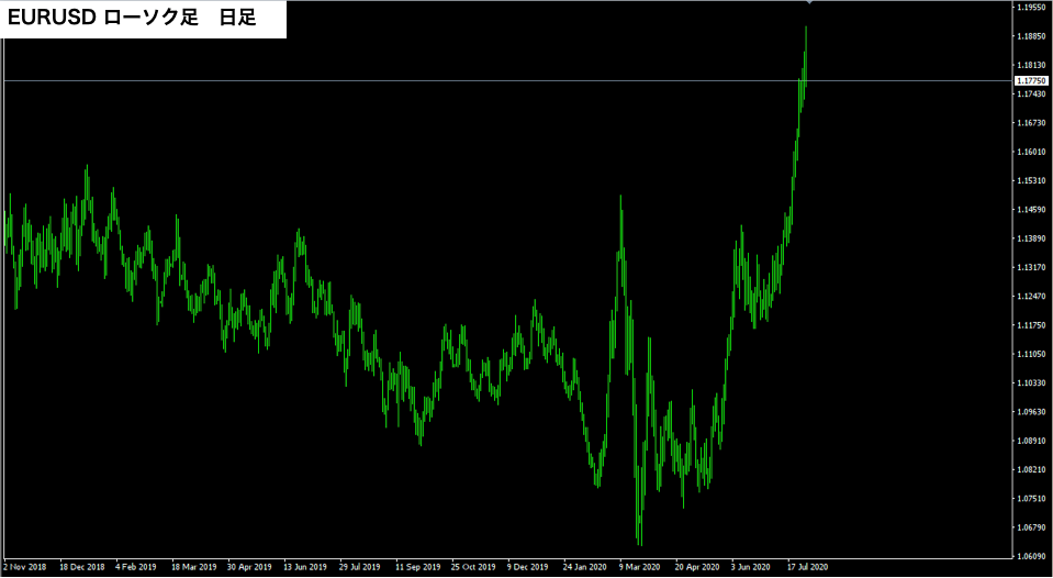 f:id:FX_Trade_School:20200801181113p:plain