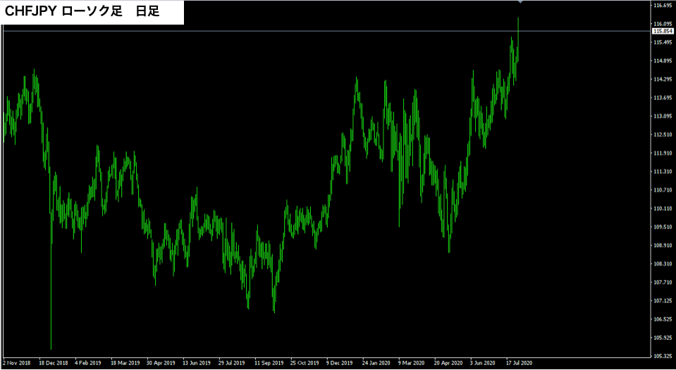 f:id:FX_Trade_School:20200801181117p:plain