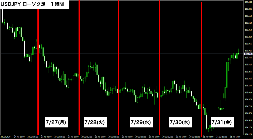 f:id:FX_Trade_School:20200801181121p:plain