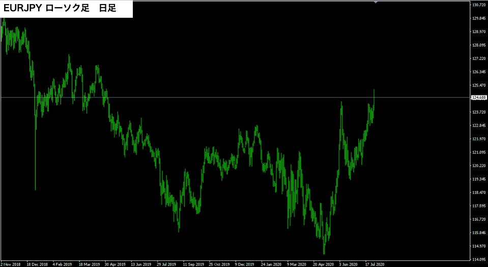 f:id:FX_Trade_School:20200801181125p:plain