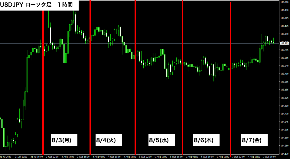 f:id:FX_Trade_School:20200808223817p:plain
