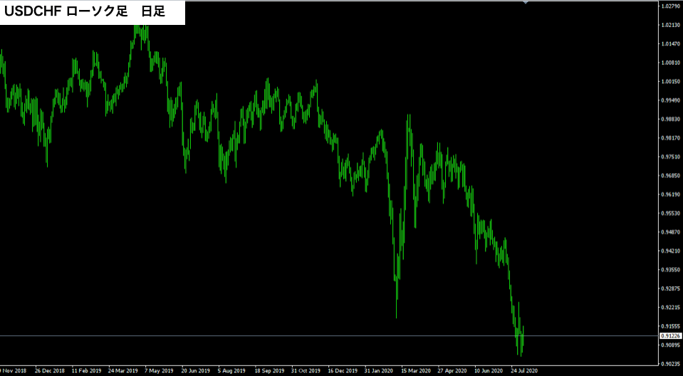 f:id:FX_Trade_School:20200808223822p:plain