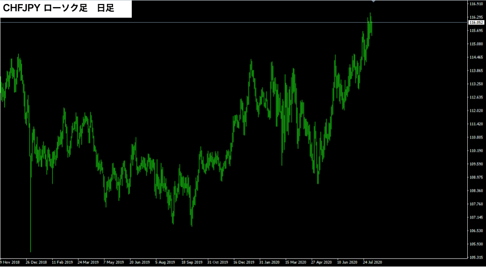 f:id:FX_Trade_School:20200808223826p:plain