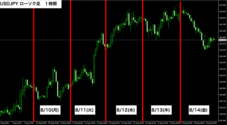 f:id:FX_Trade_School:20200816121554p:plain