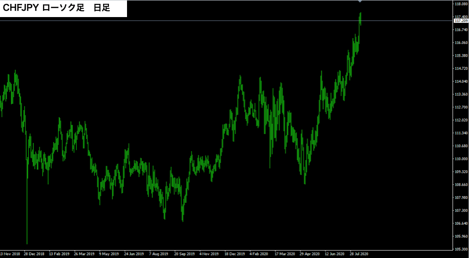 f:id:FX_Trade_School:20200816121557p:plain