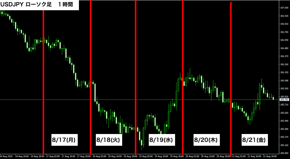 f:id:FX_Trade_School:20200822205006p:plain