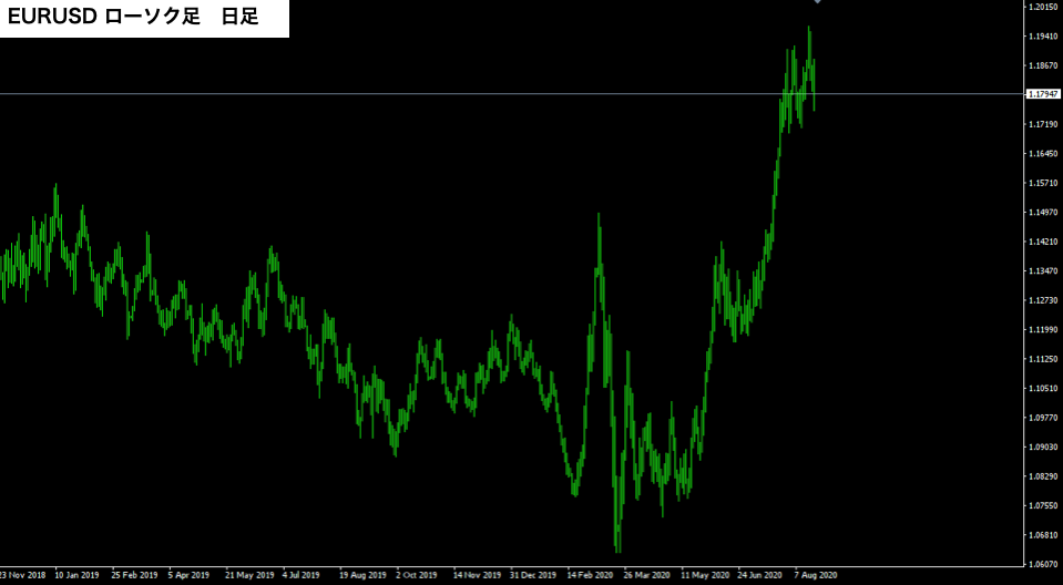 f:id:FX_Trade_School:20200822205014p:plain