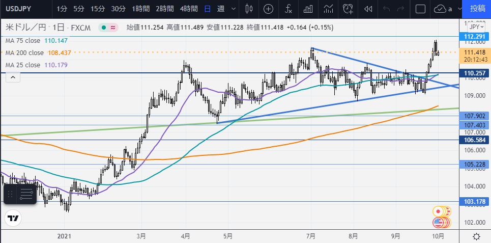 f:id:FXmaketrade:20211001111722p:plain