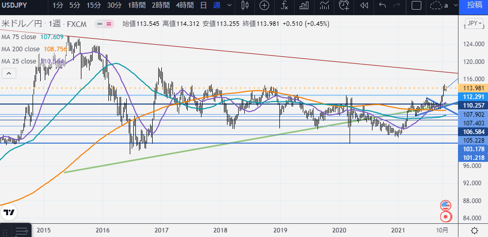 f:id:FXmaketrade:20211030153730p:plain