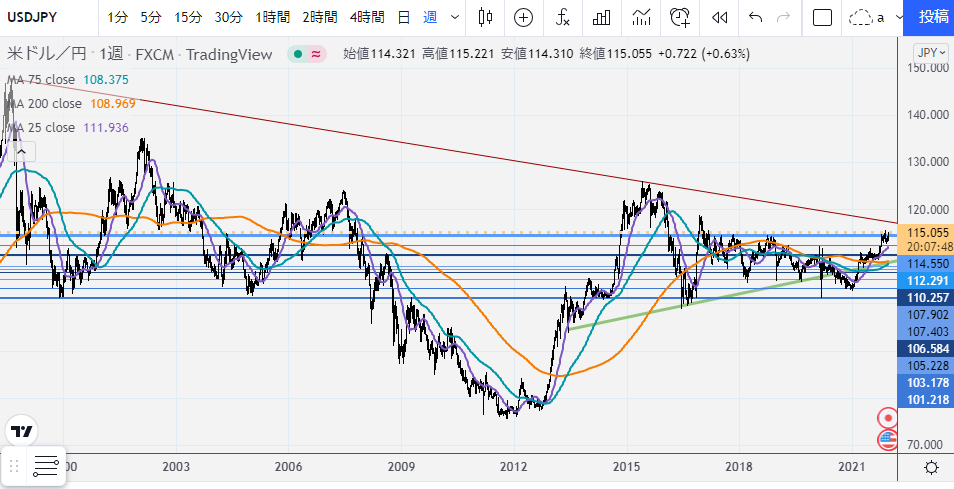 f:id:FXmaketrade:20211231105233p:plain