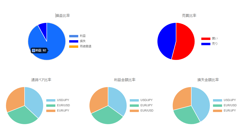 f:id:FXmaketrade:20211231124258p:plain