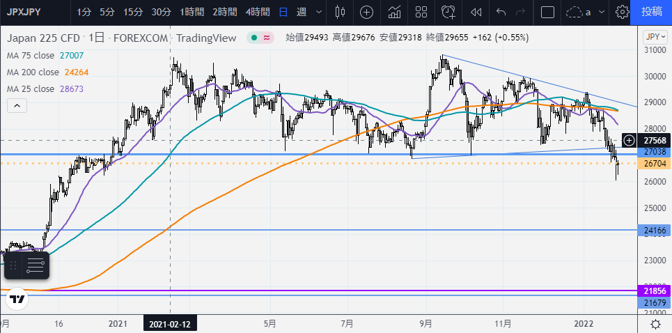 f:id:FXmaketrade:20220129144147p:plain
