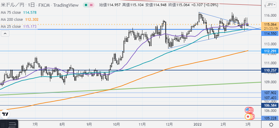 f:id:FXmaketrade:20220301093115p:plain