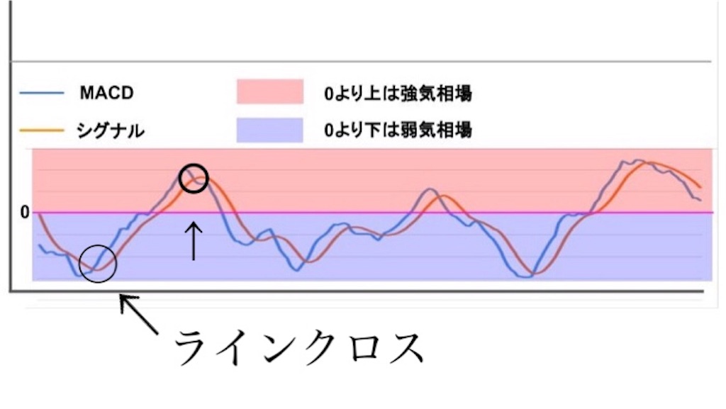 f:id:FXsyaru:20190529142445j:image f:id:FXsyaru:20190529142445j:image