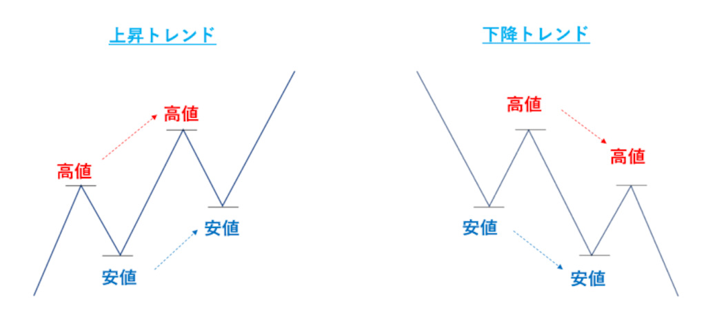f:id:FXsyaru:20190529172055p:image f:id:FXsyaru:20190529172055p:image