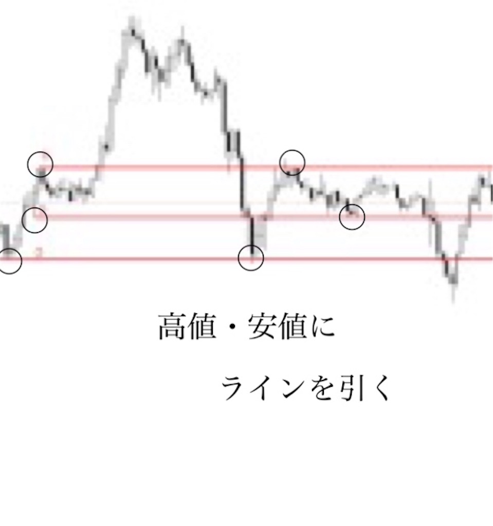 f:id:FXsyaru:20190530193807j:image f:id:FXsyaru:20190530193807j:image