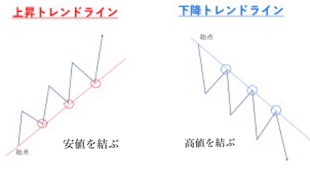 f:id:FXsyaru:20190530195006j:image f:id:FXsyaru:20190530195006j:image