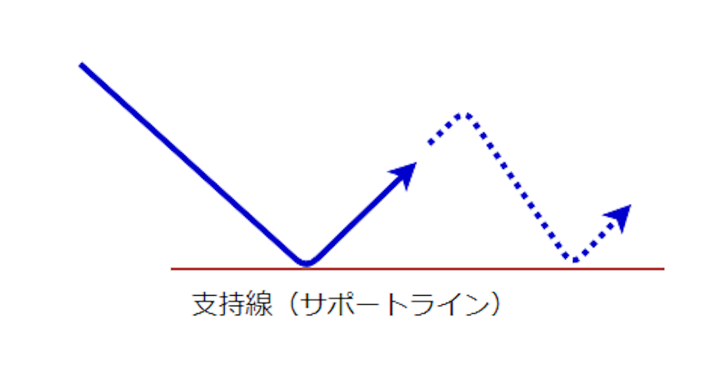 f:id:FXsyaru:20190531193048p:image f:id:FXsyaru:20190531193048p:image