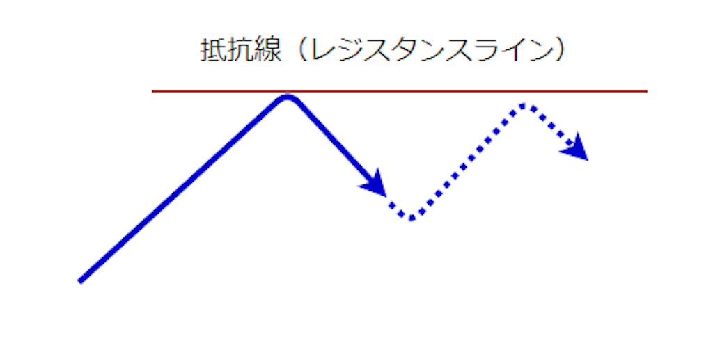 f:id:FXsyaru:20190531193112p:image f:id:FXsyaru:20190531193112p:image