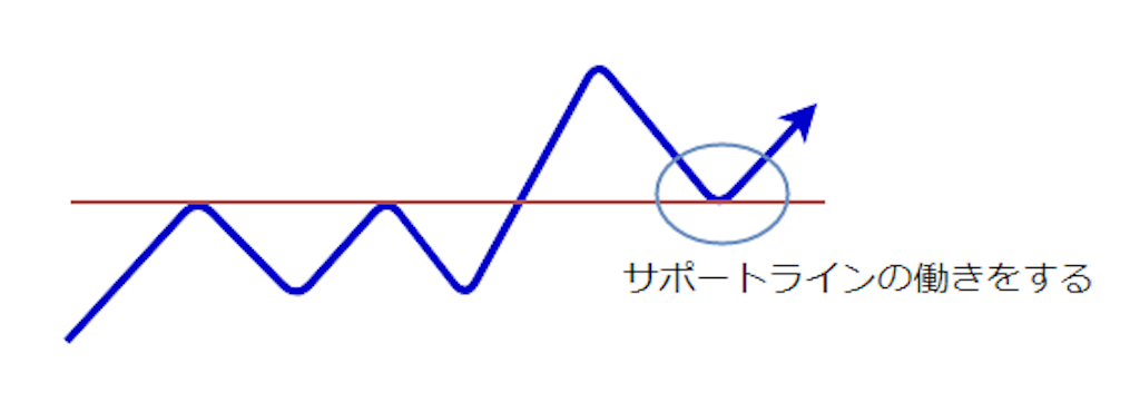 f:id:FXsyaru:20190531195051p:image f:id:FXsyaru:20190531195051p:image